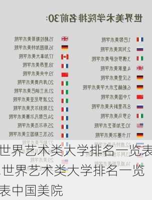 世界艺术类大学排名一览表,世界艺术类大学排名一览表中国美院