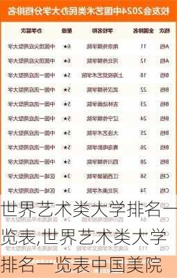 世界艺术类大学排名一览表,世界艺术类大学排名一览表中国美院-第3张图片-奥莱旅游网