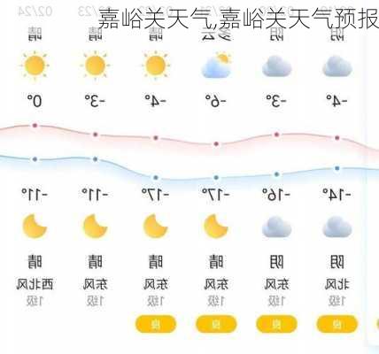 嘉峪关天气,嘉峪关天气预报-第2张图片-奥莱旅游网