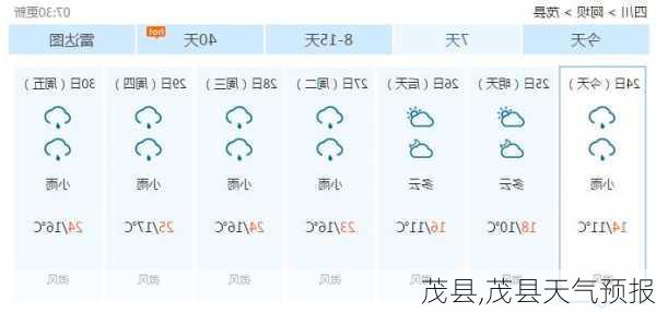 茂县,茂县天气预报-第2张图片-奥莱旅游网