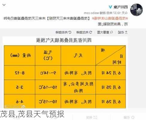 茂县,茂县天气预报-第3张图片-奥莱旅游网