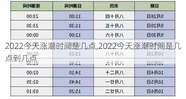 2022今天涨潮时间是几点,2022今天涨潮时间是几点到几点