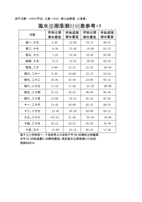 2022今天涨潮时间是几点,2022今天涨潮时间是几点到几点-第3张图片-奥莱旅游网