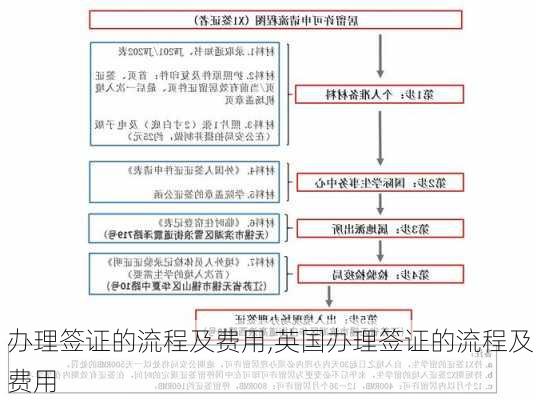 办理签证的流程及费用,英国办理签证的流程及费用-第2张图片-奥莱旅游网