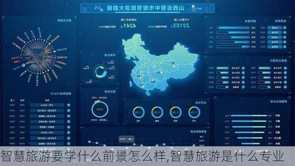 智慧旅游要学什么前景怎么样,智慧旅游是什么专业-第2张图片-奥莱旅游网