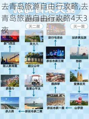 去青岛旅游自由行攻略,去青岛旅游自由行攻略4天3夜-第3张图片-奥莱旅游网