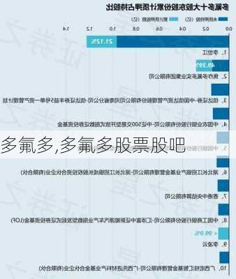 多氟多,多氟多股票股吧-第2张图片-奥莱旅游网