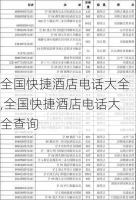 全国快捷酒店电话大全,全国快捷酒店电话大全查询-第1张图片-奥莱旅游网