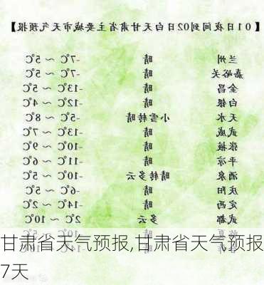 甘肃省天气预报,甘肃省天气预报7天-第3张图片-奥莱旅游网