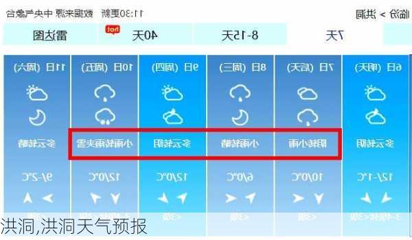 洪洞,洪洞天气预报