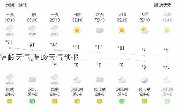 温岭天气,温岭天气预报