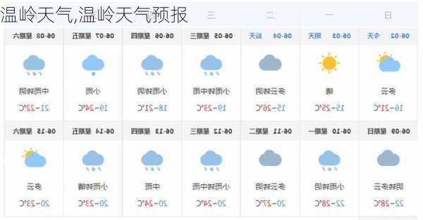 温岭天气,温岭天气预报-第3张图片-奥莱旅游网