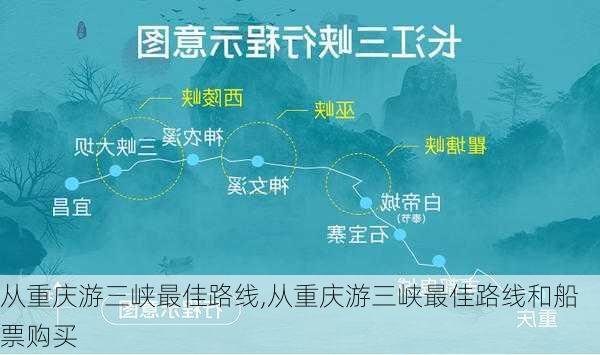 从重庆游三峡最佳路线,从重庆游三峡最佳路线和船票购买-第2张图片-奥莱旅游网