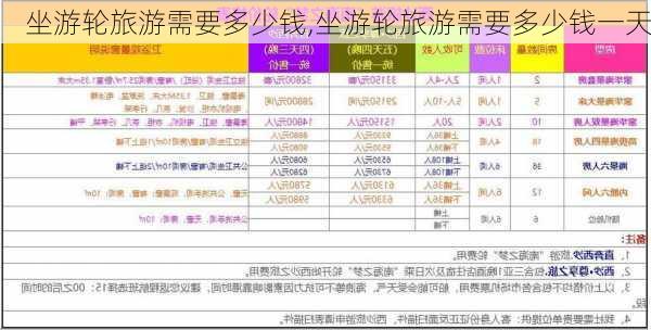 坐游轮旅游需要多少钱,坐游轮旅游需要多少钱一天