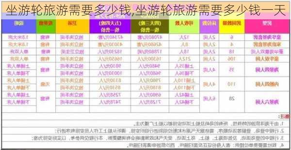 坐游轮旅游需要多少钱,坐游轮旅游需要多少钱一天-第2张图片-奥莱旅游网