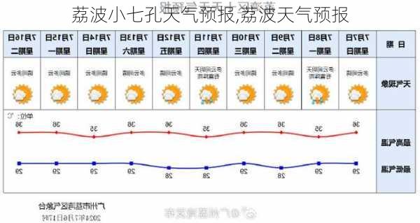 荔波小七孔天气预报,荔波天气预报-第3张图片-奥莱旅游网