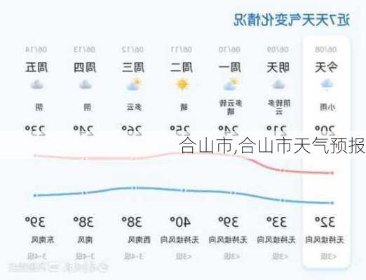 合山市,合山市天气预报-第1张图片-奥莱旅游网