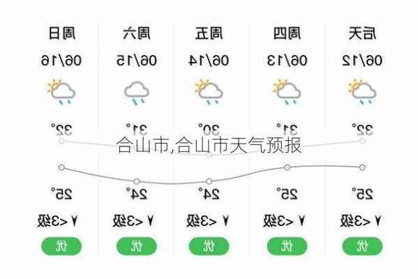 合山市,合山市天气预报-第3张图片-奥莱旅游网