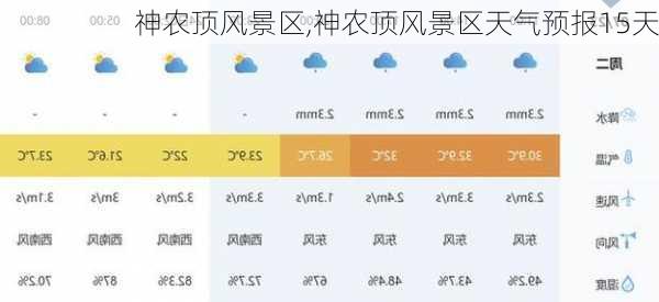 神农顶风景区,神农顶风景区天气预报15天-第2张图片-奥莱旅游网