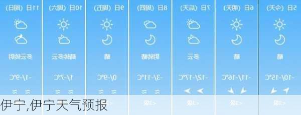 伊宁,伊宁天气预报