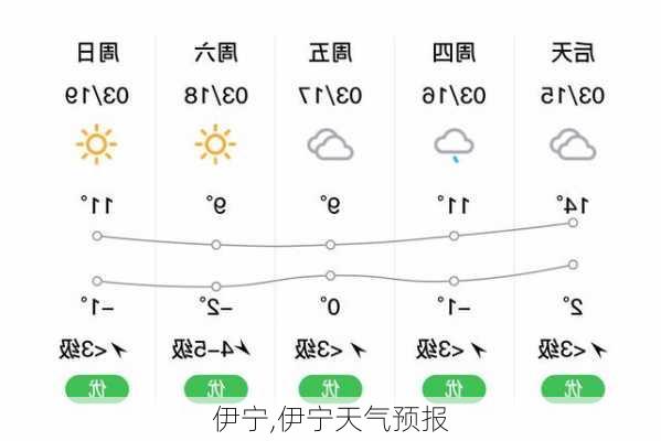 伊宁,伊宁天气预报-第2张图片-奥莱旅游网