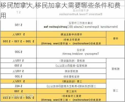 移民加拿大,移民加拿大需要哪些条件和费用-第3张图片-奥莱旅游网