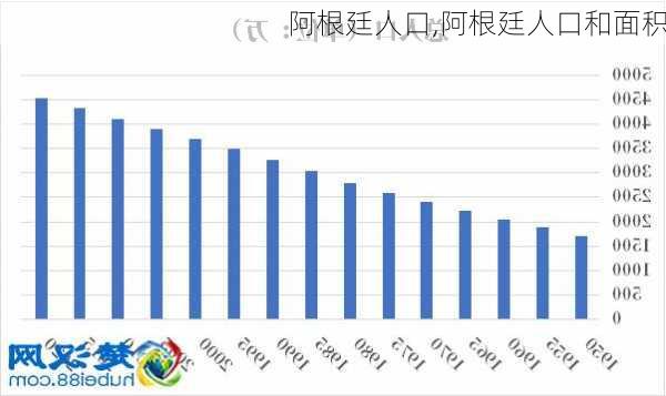 阿根廷人口,阿根廷人口和面积-第2张图片-奥莱旅游网