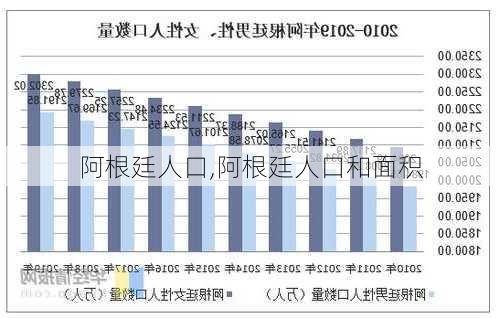 阿根廷人口,阿根廷人口和面积-第3张图片-奥莱旅游网