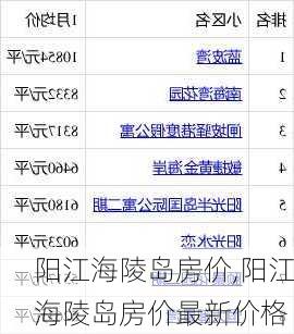 阳江海陵岛房价,阳江海陵岛房价最新价格