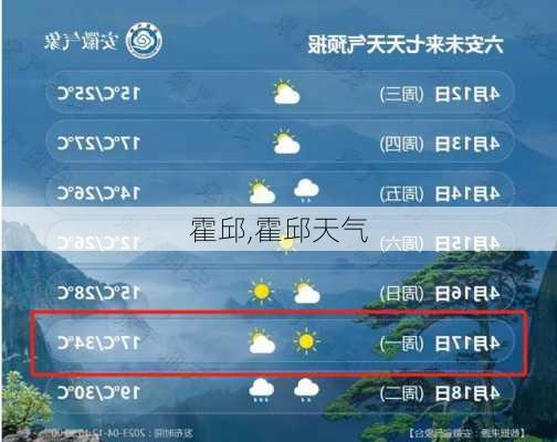 霍邱,霍邱天气