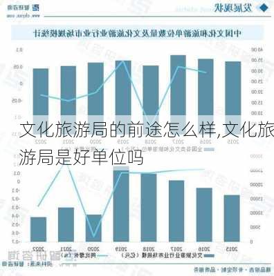 文化旅游局的前途怎么样,文化旅游局是好单位吗-第2张图片-奥莱旅游网