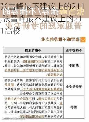 张雪峰最不建议上的211,张雪峰最不建议上的211高校-第2张图片-奥莱旅游网