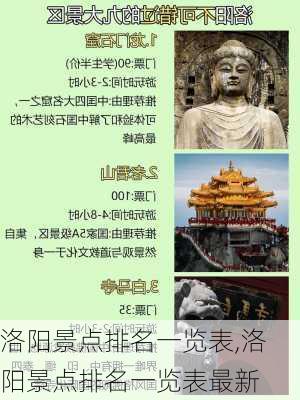 洛阳景点排名一览表,洛阳景点排名一览表最新-第3张图片-奥莱旅游网